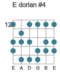 Guitar scale for dorian #4 in position 12